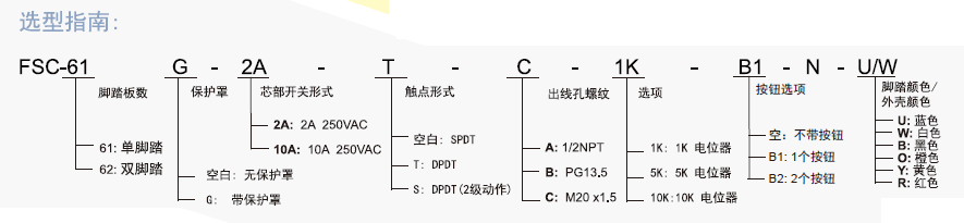 FSC-6 电位器 选型指南.png